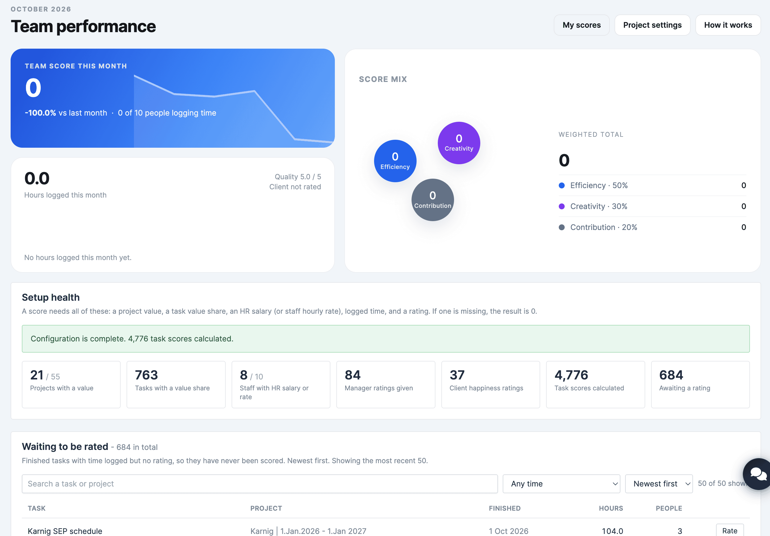Team performance dashboard in UBlac CRM